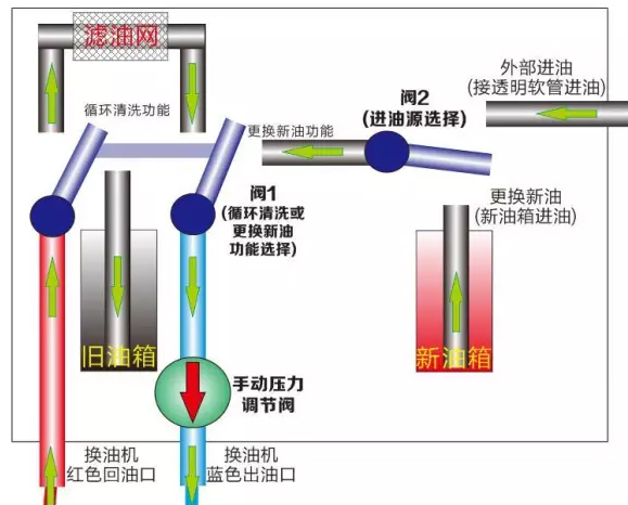 成都自動變速箱置換