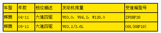 成都自動變速箱維修